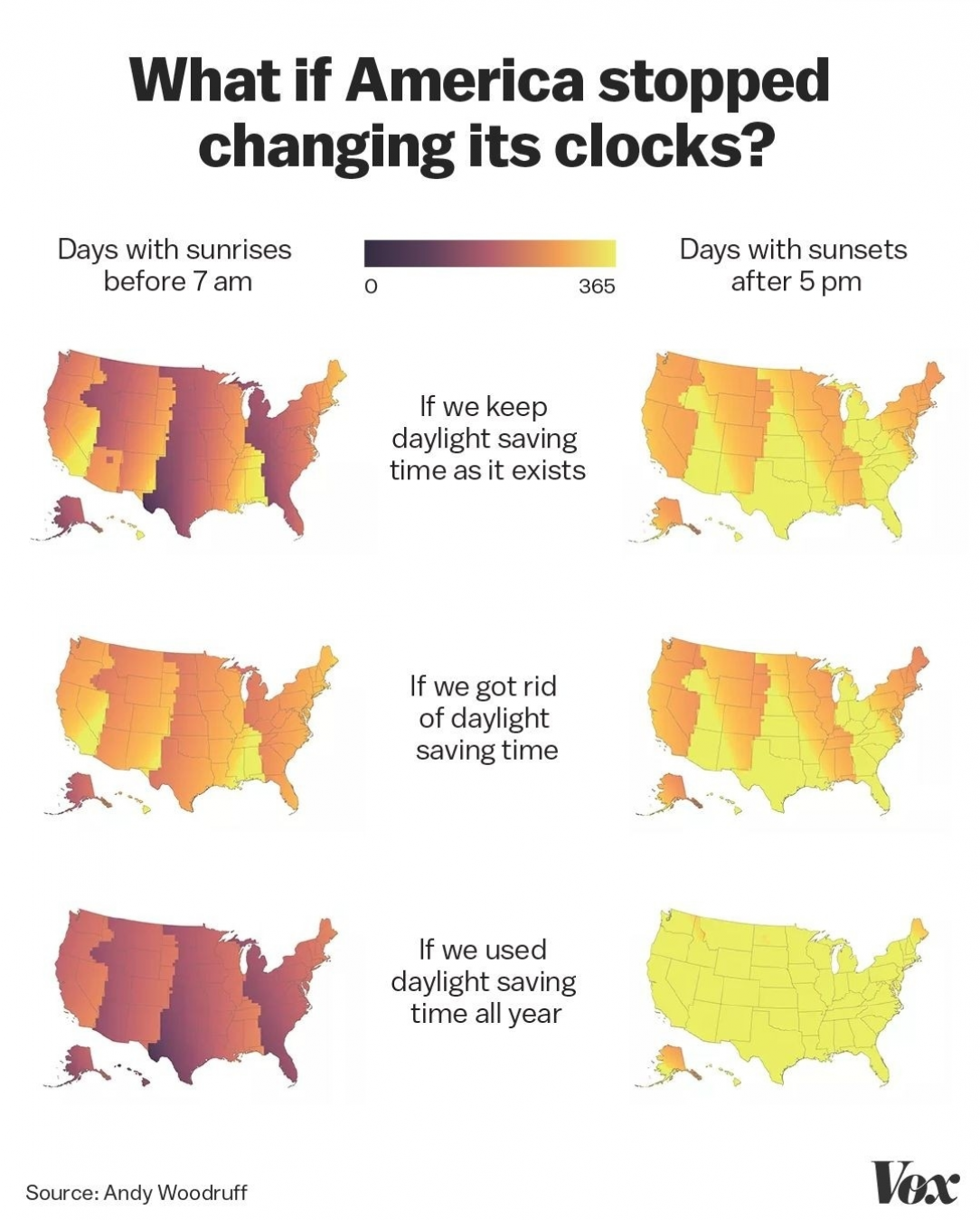 What if America stopped changing its clocks?