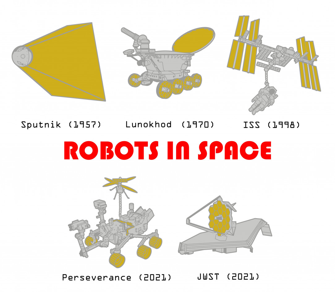 Robots in Space Enamel Pins!