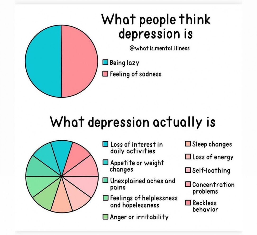 A more comprehensive guide to symptoms of depression