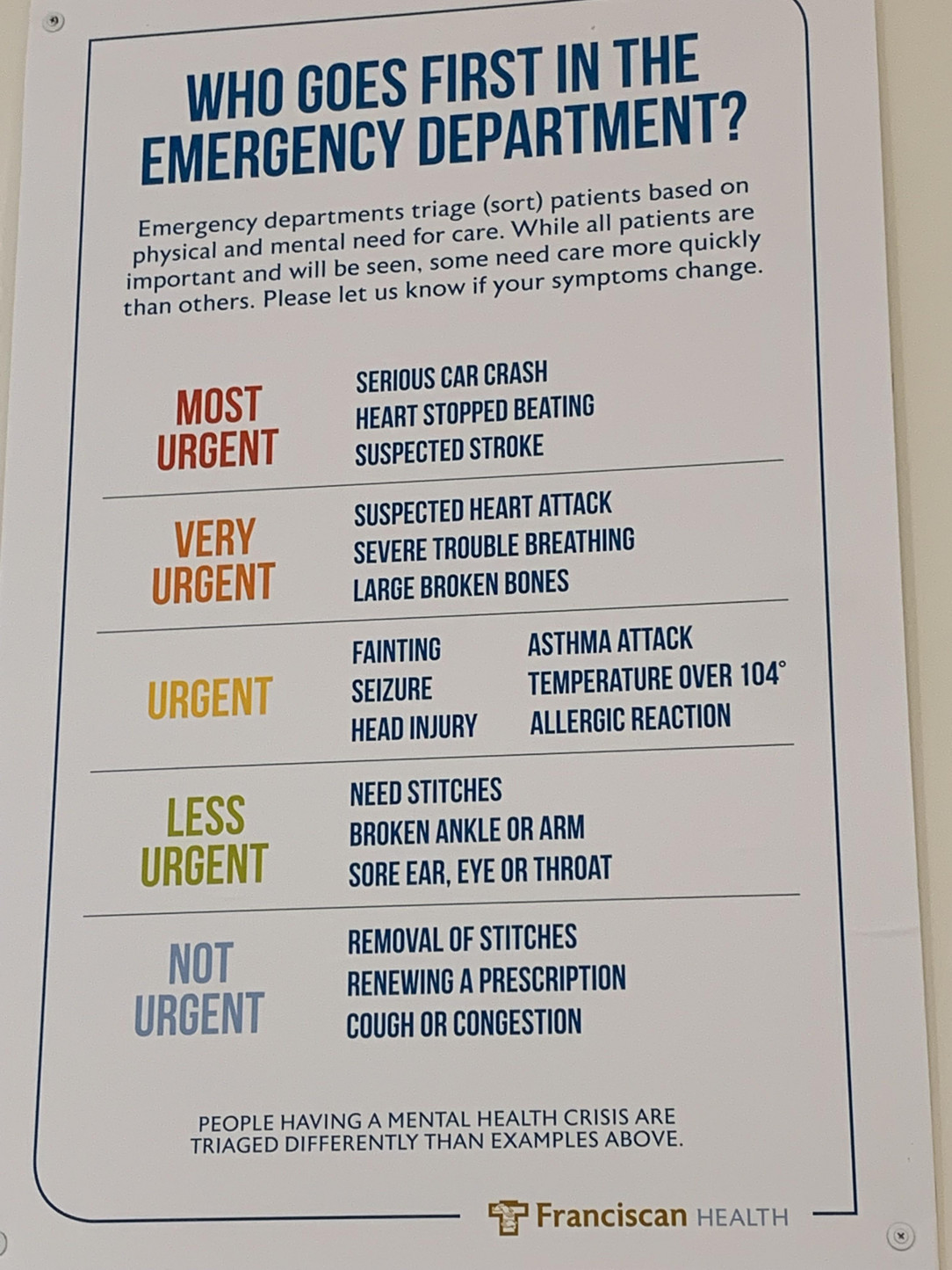 A nice emergency room guide listing the order of people who see the doctor