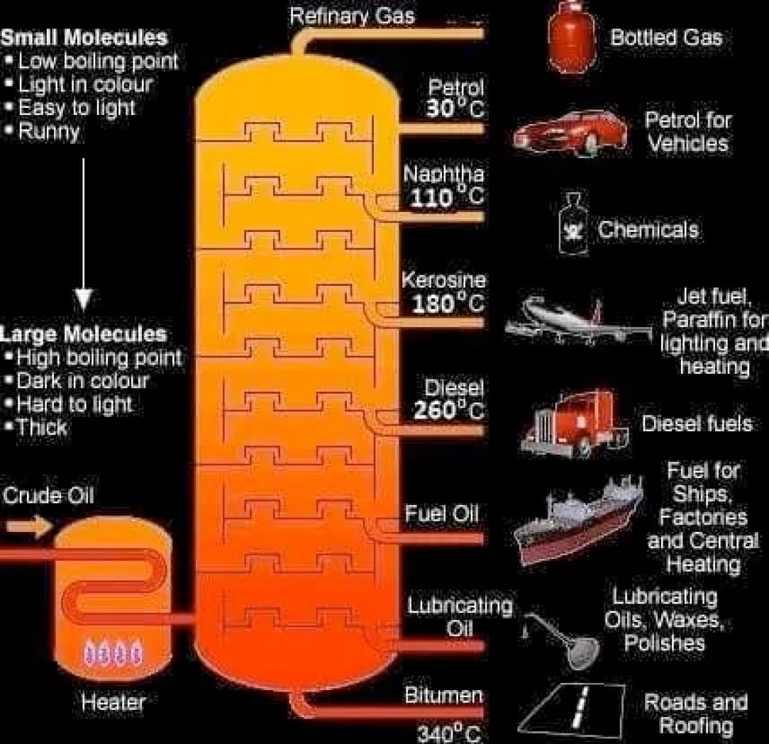 Cool guide to how crude oil is used