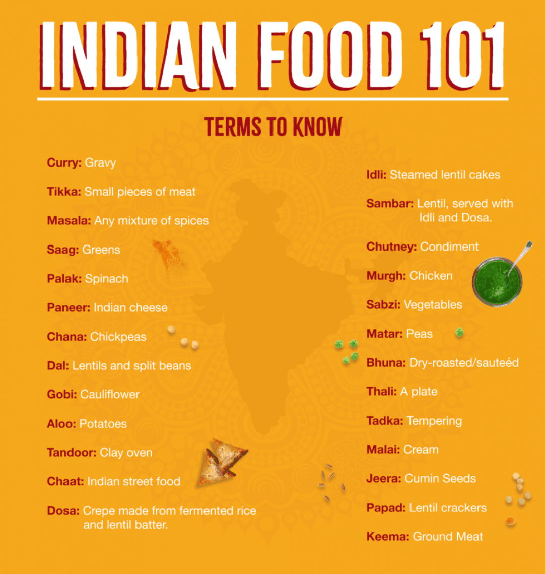 Prominent Indian Food Terms in Hindi