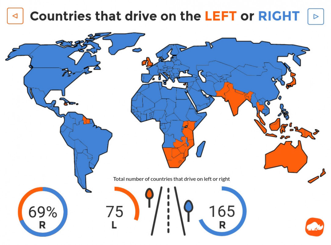 Countries that drive on the left or on the right