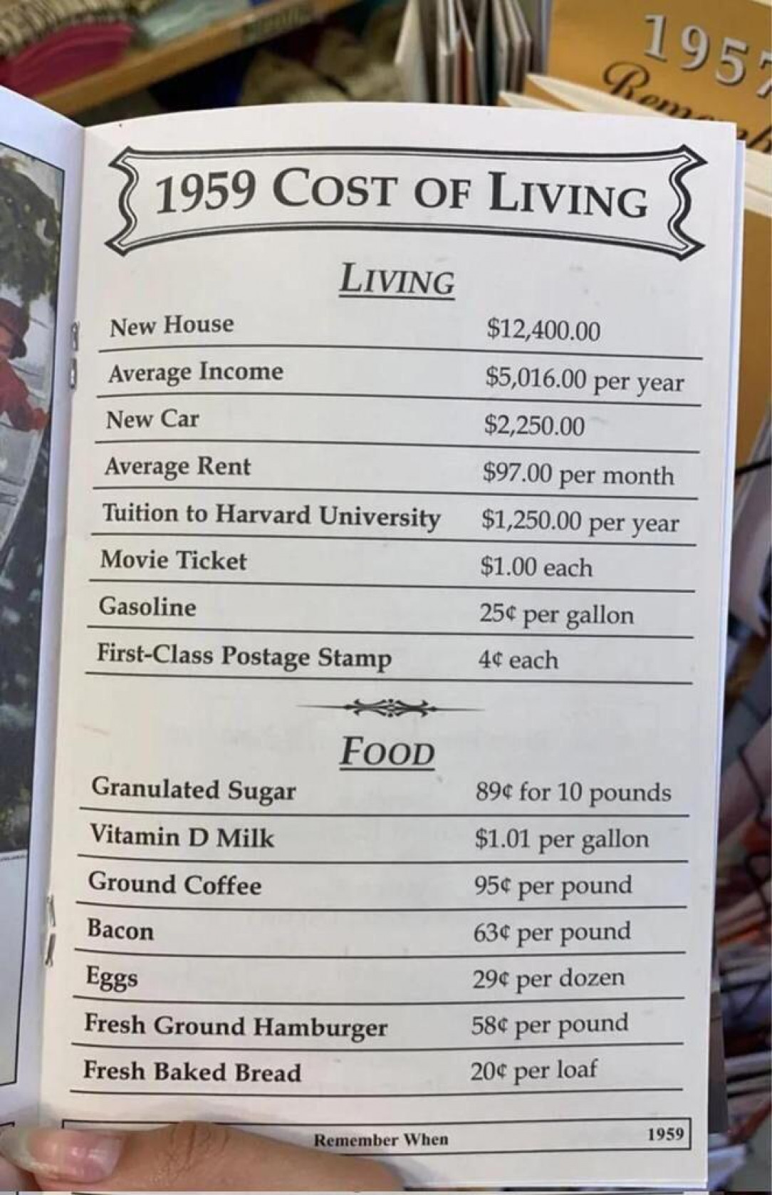 1959 Cost of Living