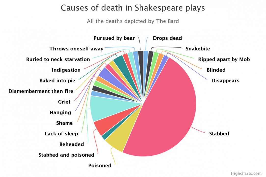 Causes of character dramatically flopping over in Shakespere&#039;s plays