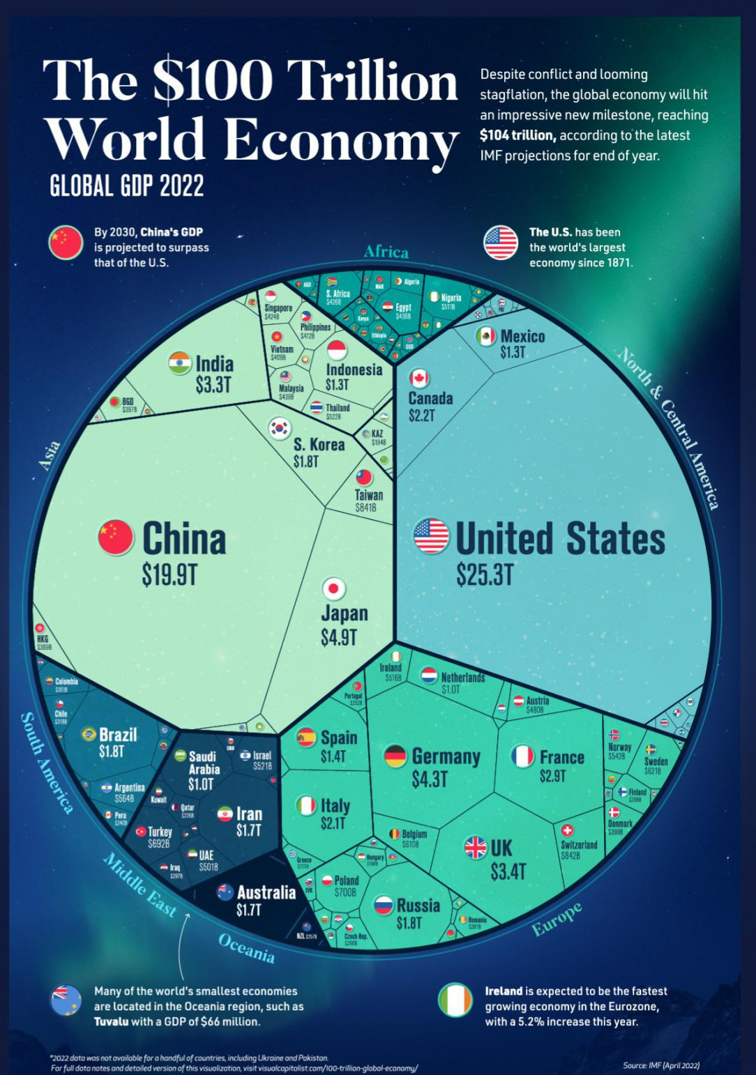 The $100 Trillion World Economy