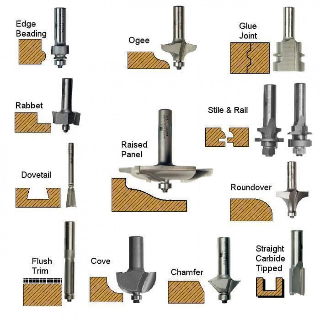 Router Bit Cutting Guide