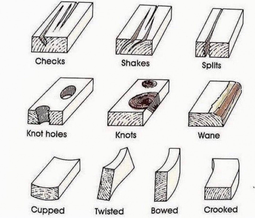 Timber defects