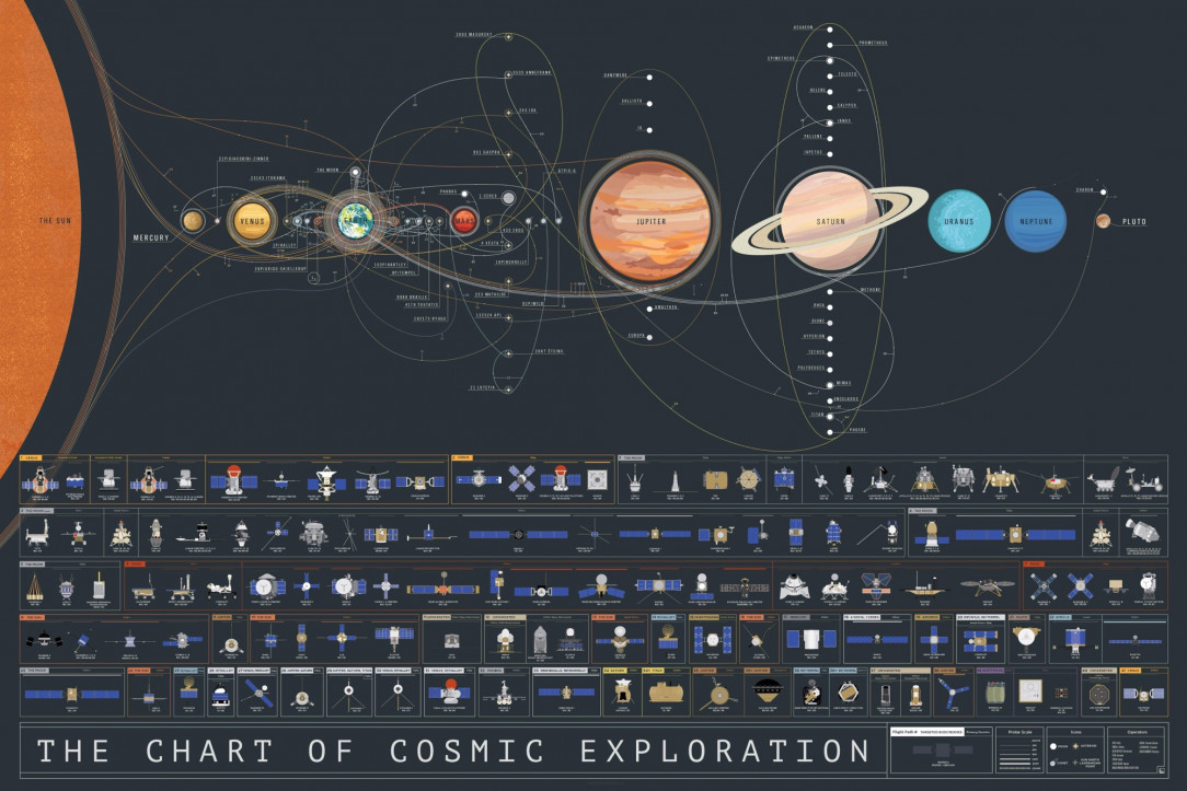 Chart Of Cosmic Exploration