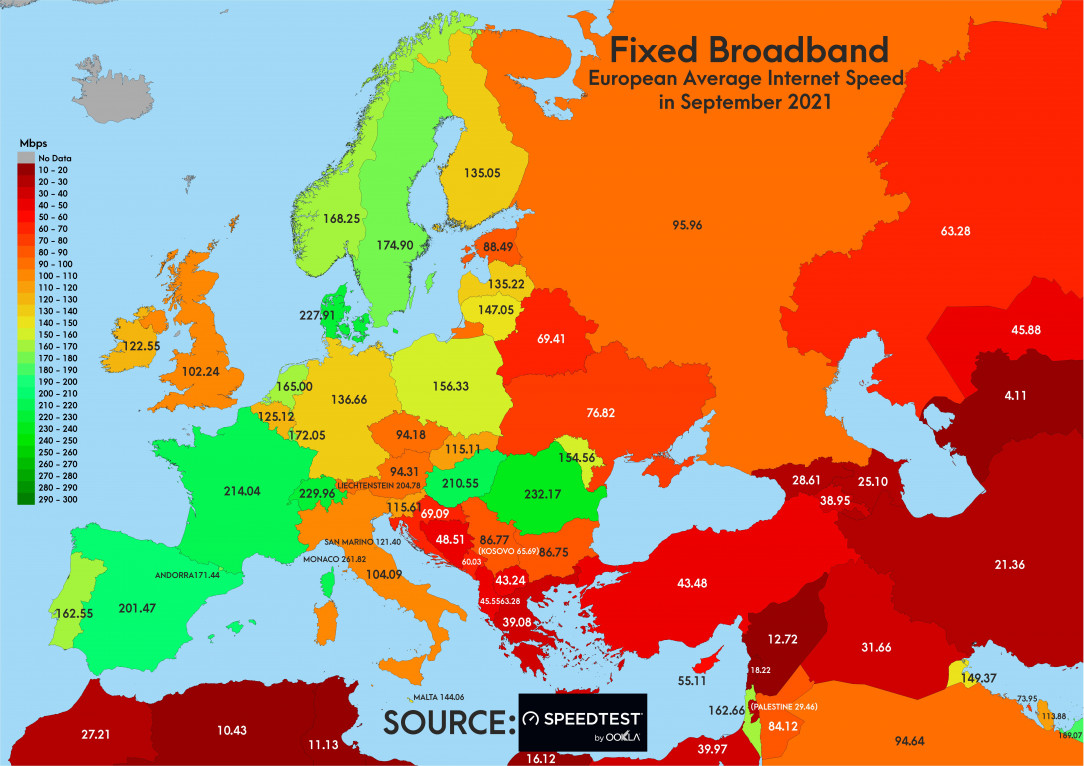 average Fixed Internet Speed in european subcontinent as it was in September 2021