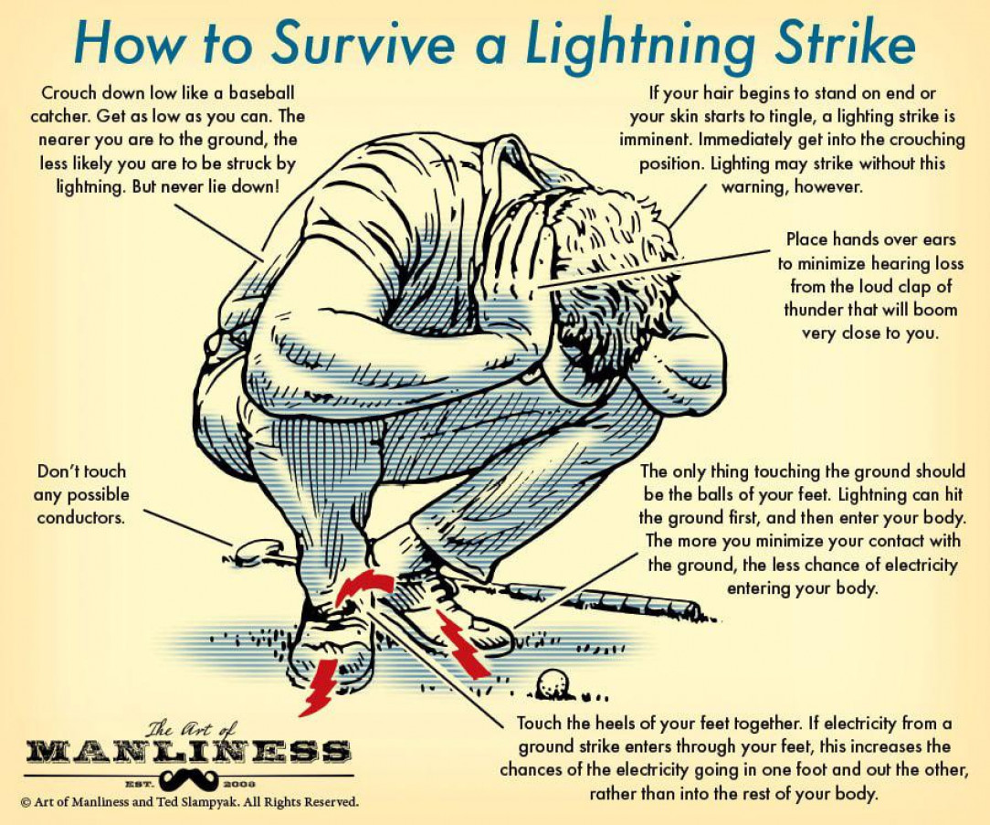 How to Survive a Lightning Strike