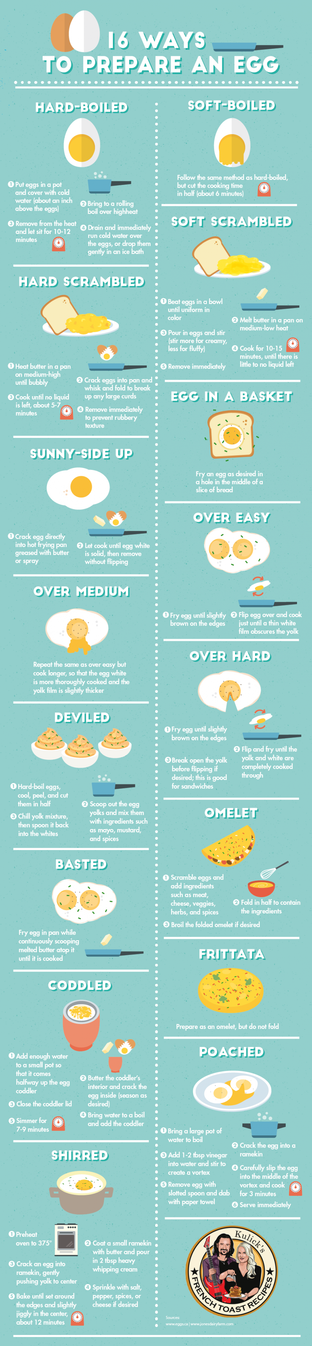 16 different ways to prepare eggs