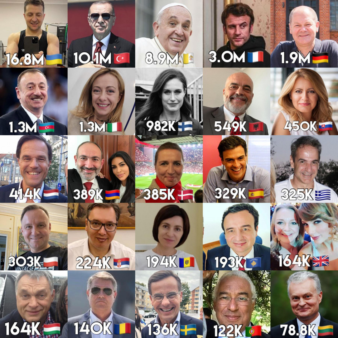 Most followed European leaders on Instagram