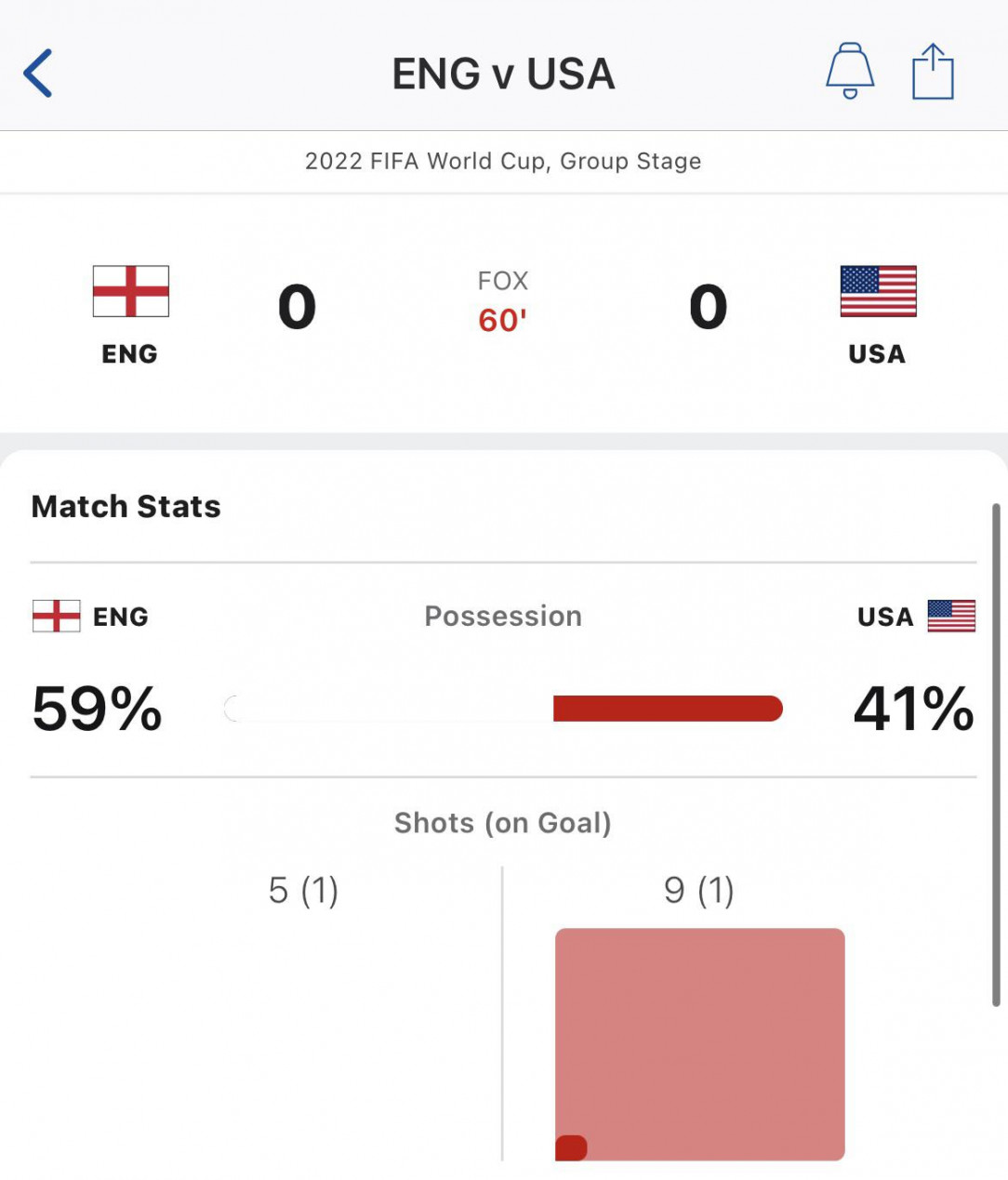 Perennially design-challenged ESPN using white to represent England in possession and shots on goal graphics