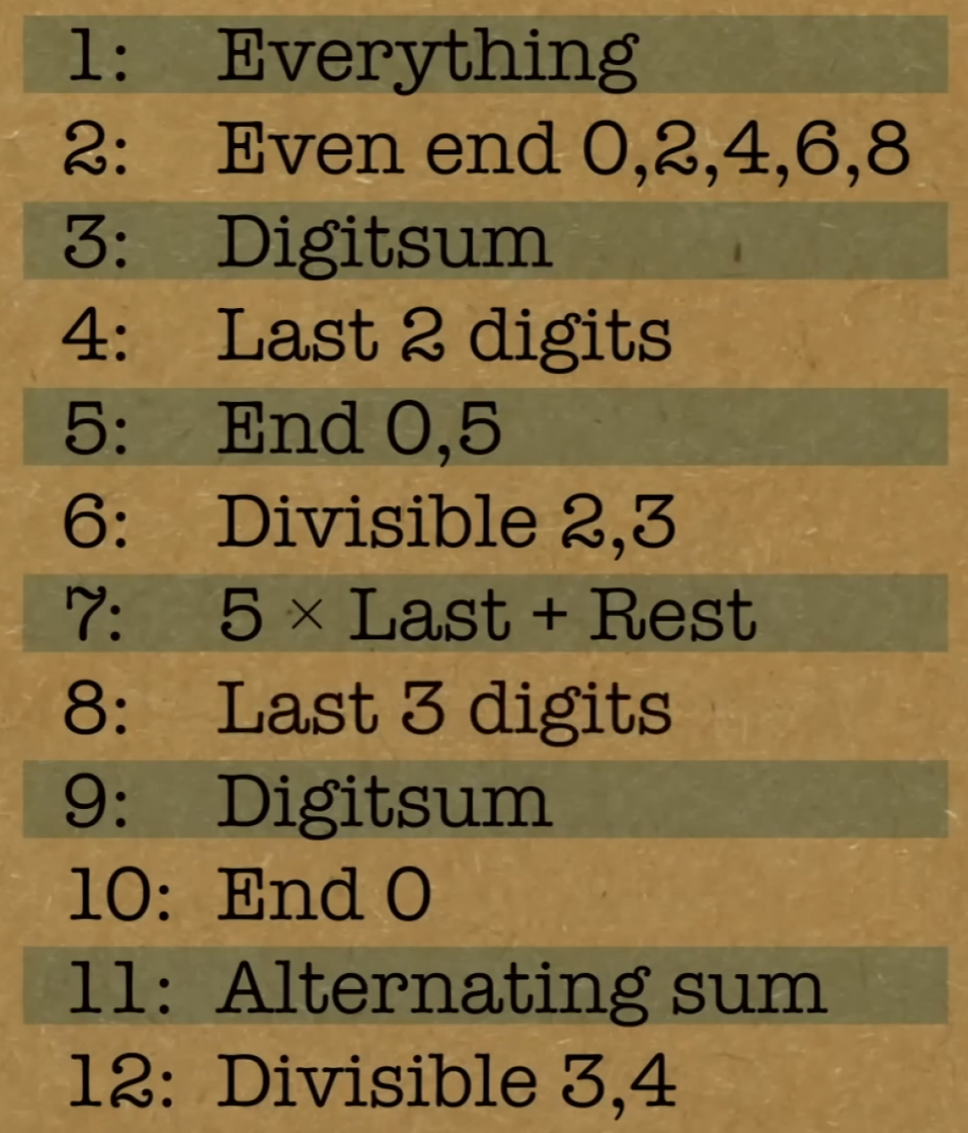 How to check for number divisibility