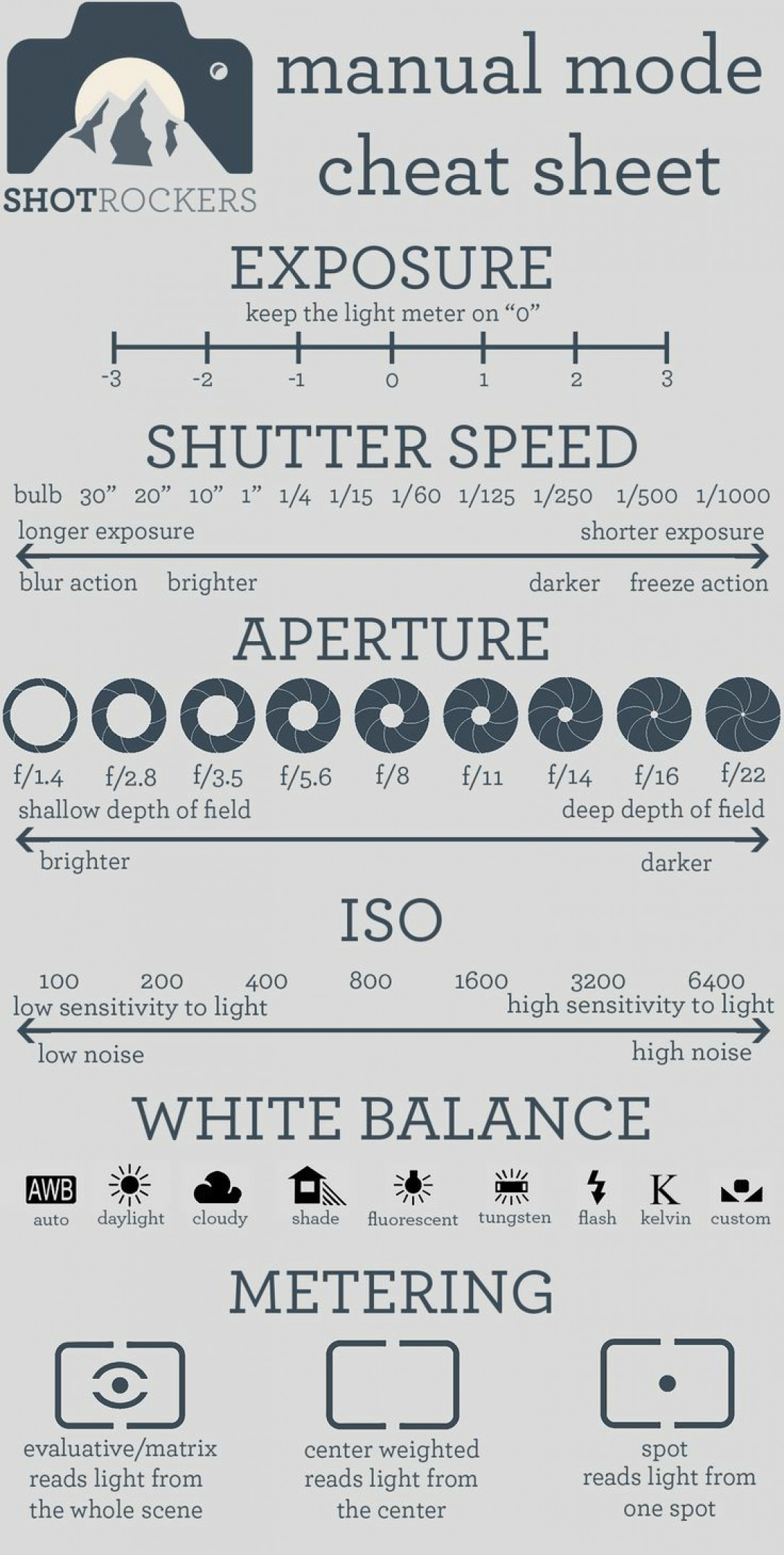 A guide for manual photography