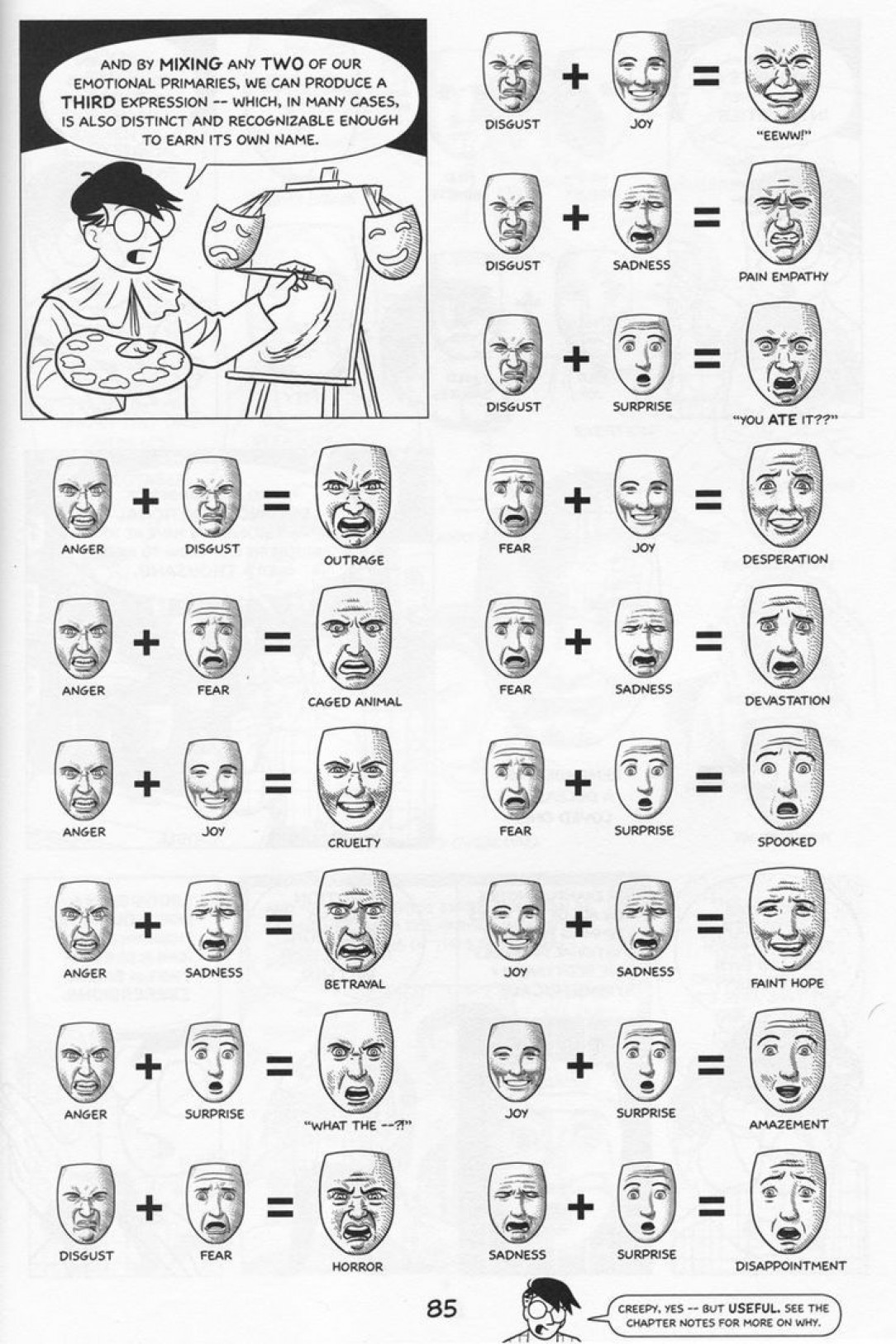 Guide for facial expressions
