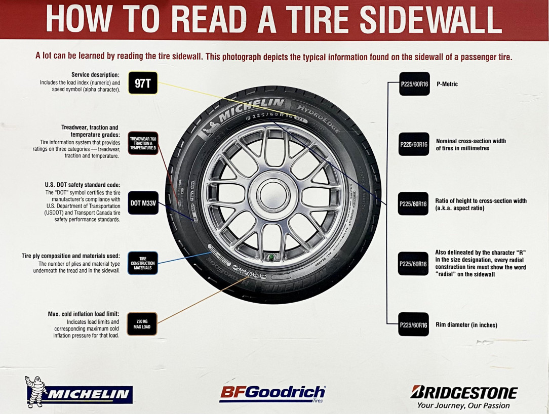 How to Read a Tire Sidewall (US)
