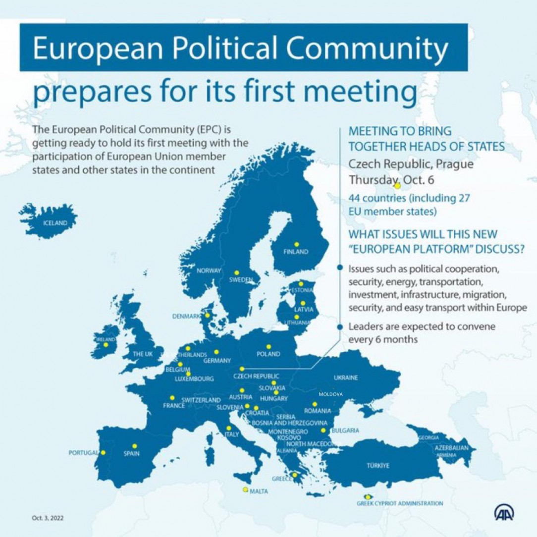 First meeting of European Political Community (EPC) will be held today in Czech Republic’s capital Prague