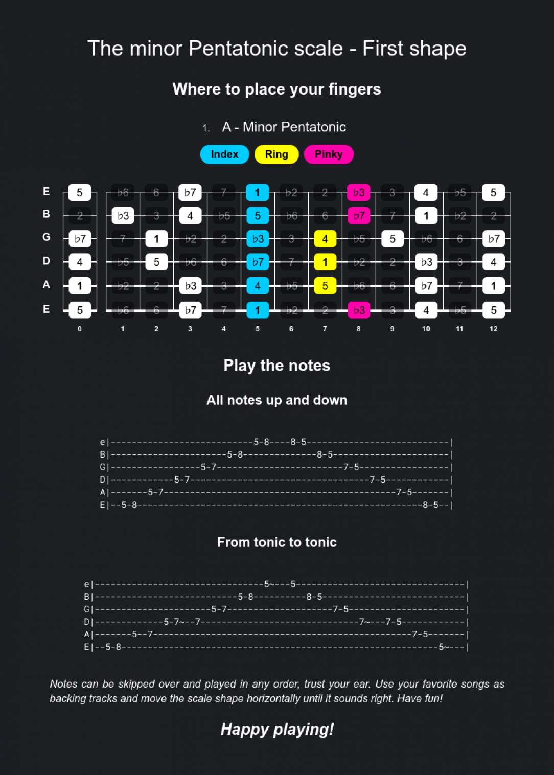 Start soloing on guitar - How to play the minor pentatonic scale