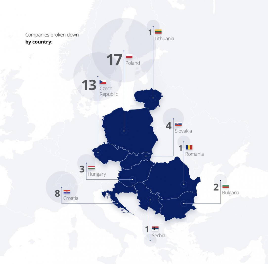 Deloitte’s 50 fastest growing companies in Central Europe by country