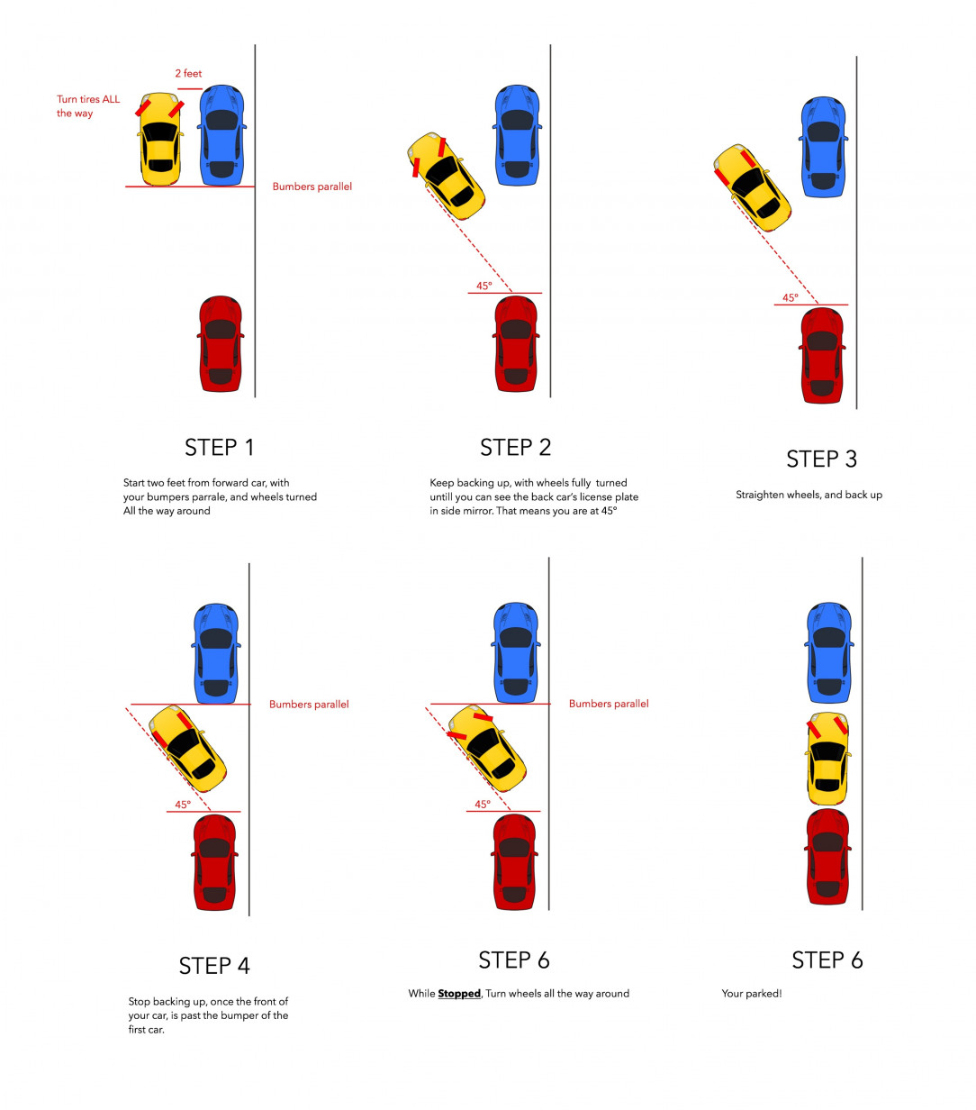 How to easily Parallel park any car