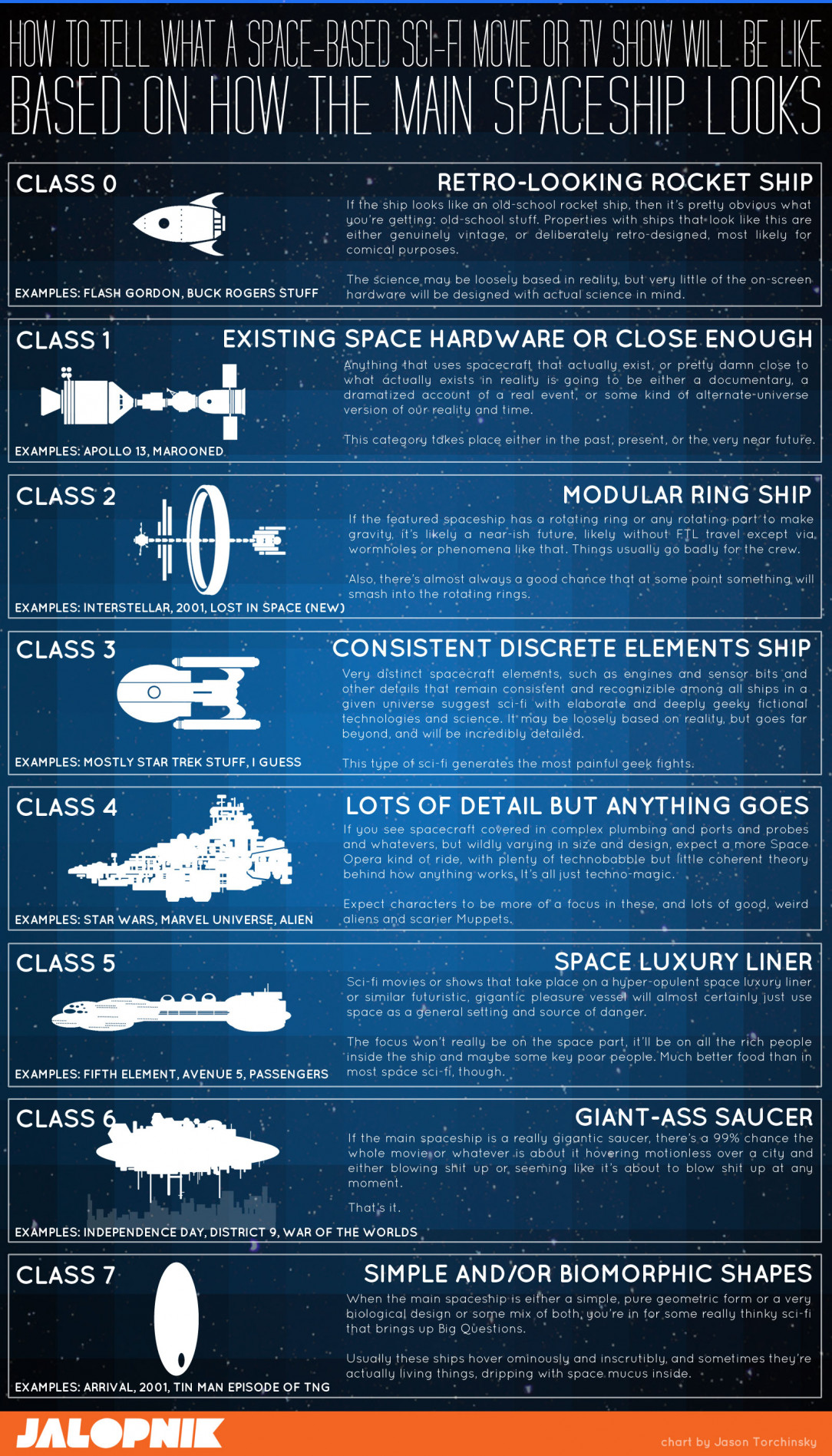 How to tell what kind of space-based sci-fi movie or tv show you&#039;re about to watch by looking at the main ship