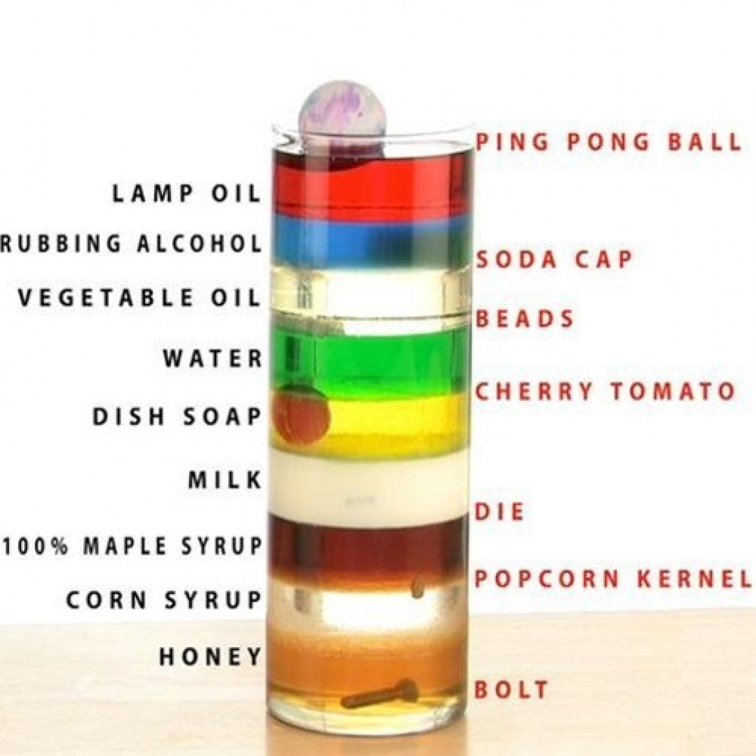 The density of different liquids