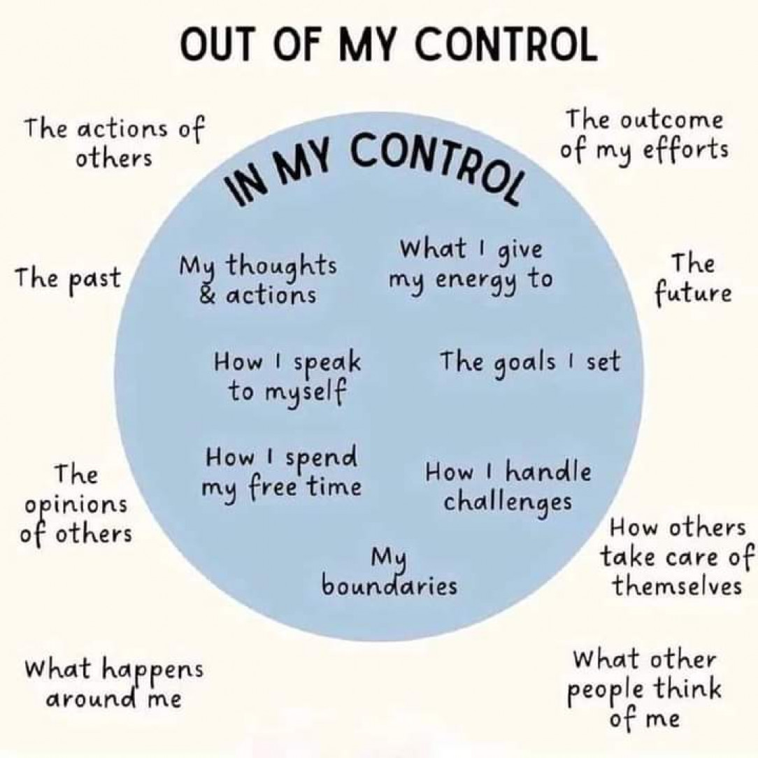 Locus of Control