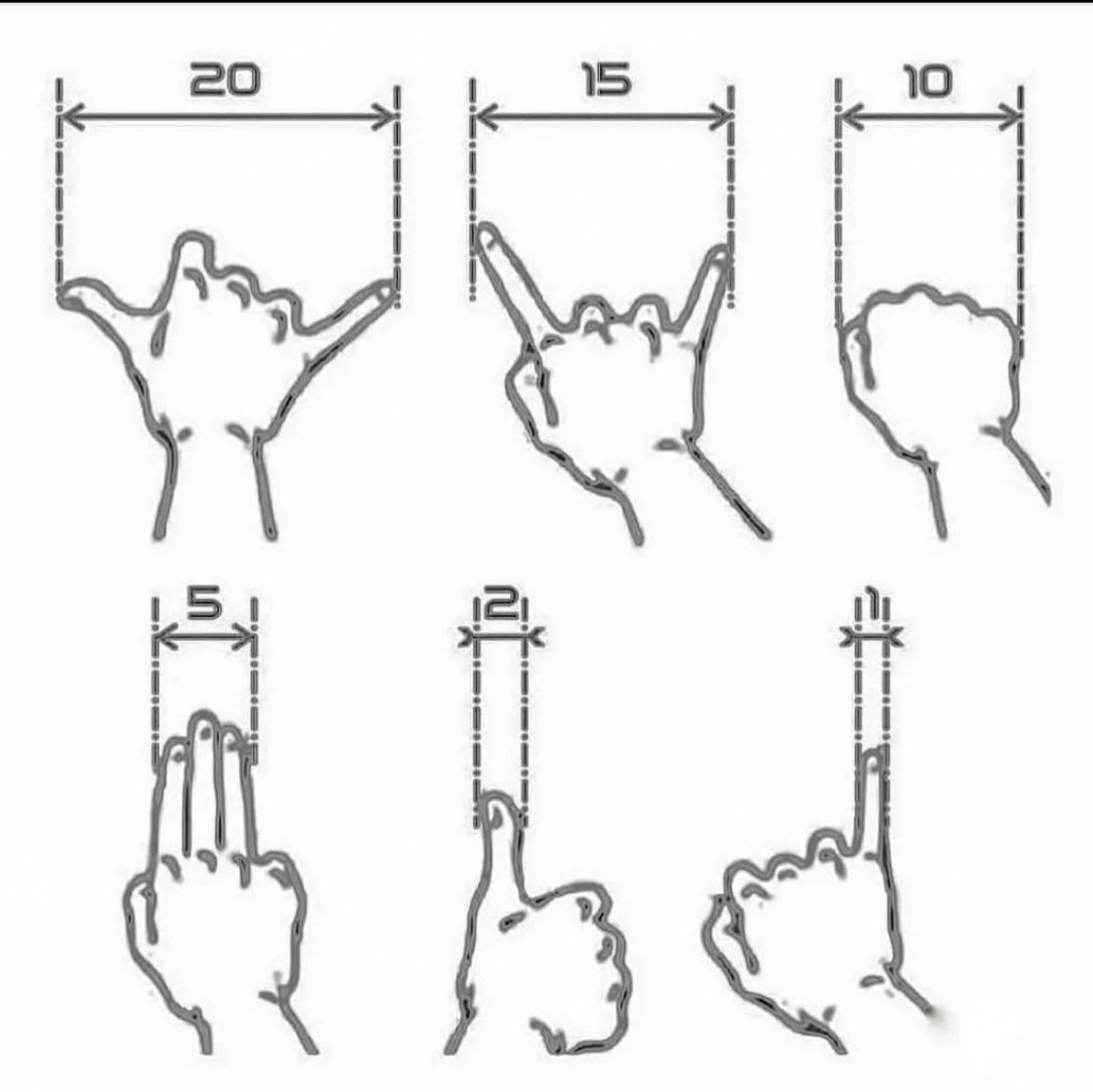 How to approximate your measurements with your hand (Centimeters)