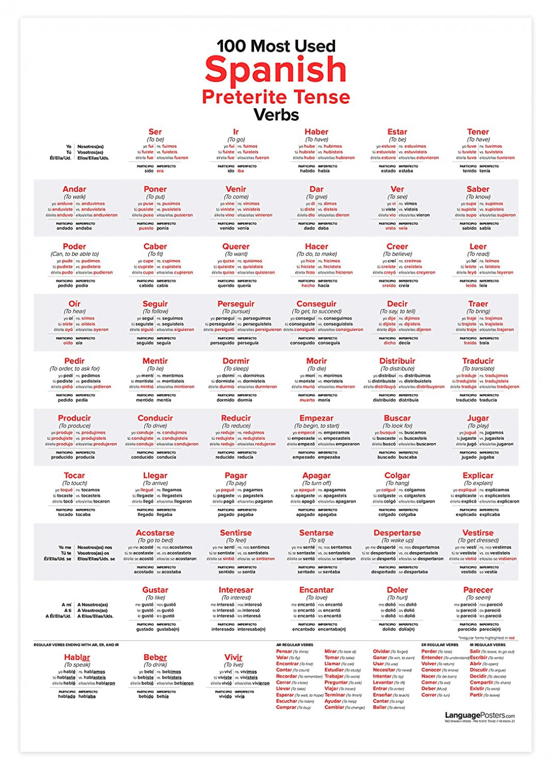 100 Most Common Spanish Verbs