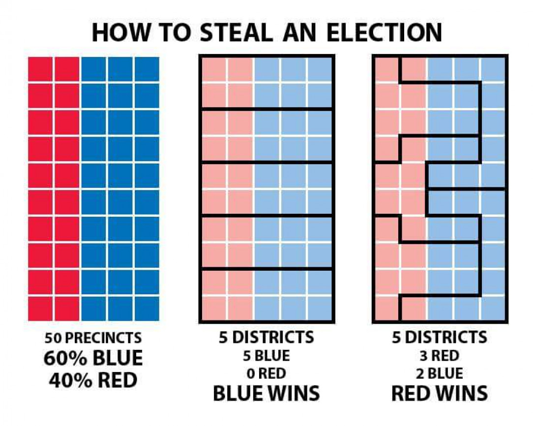 And this is how gerrymandering works