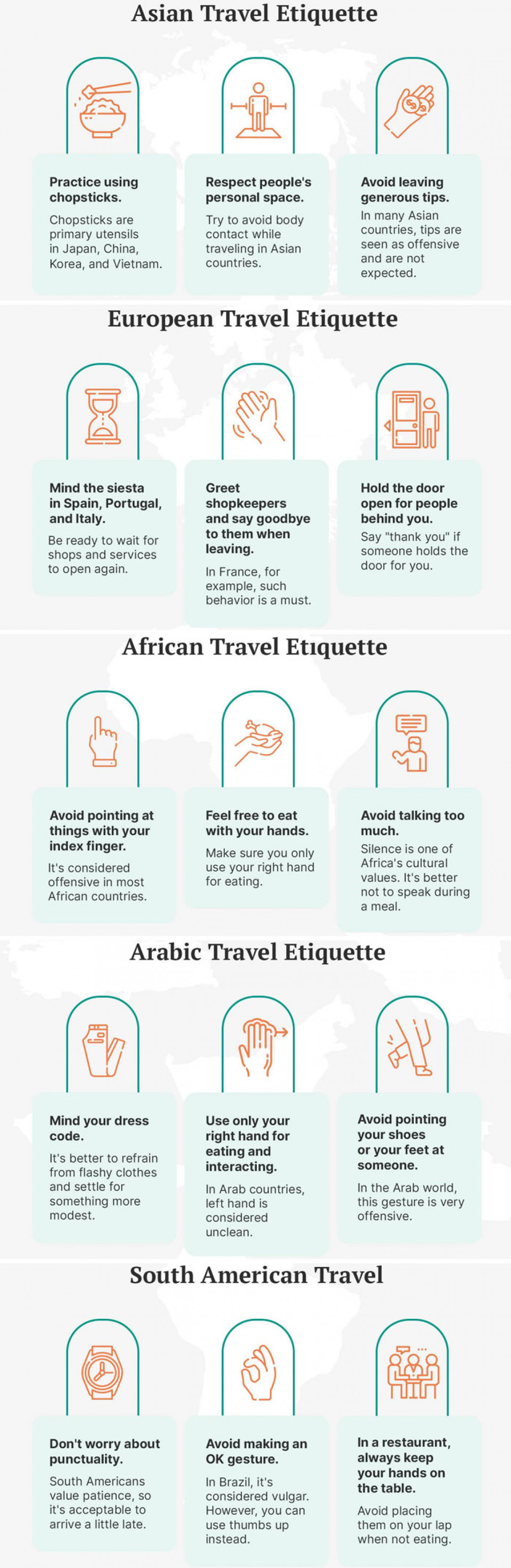 Etiquette of Different Countries// Do these seem correct to you guys?