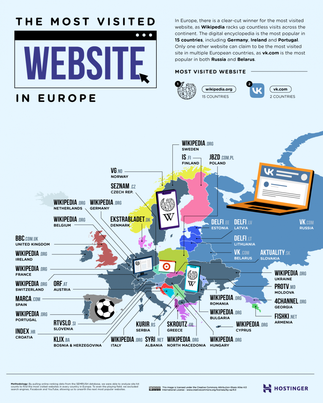 Most visited websites in Europe