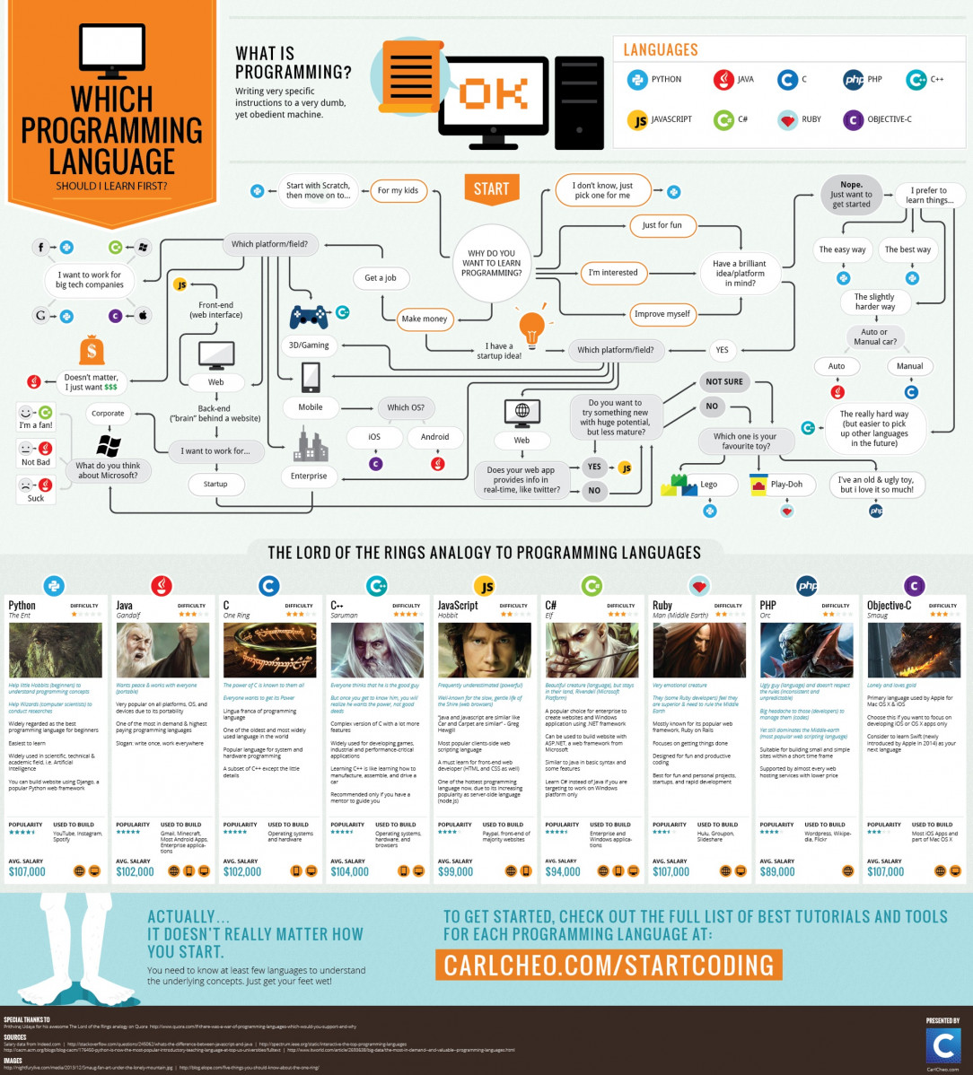 Which programming language should I learn first?