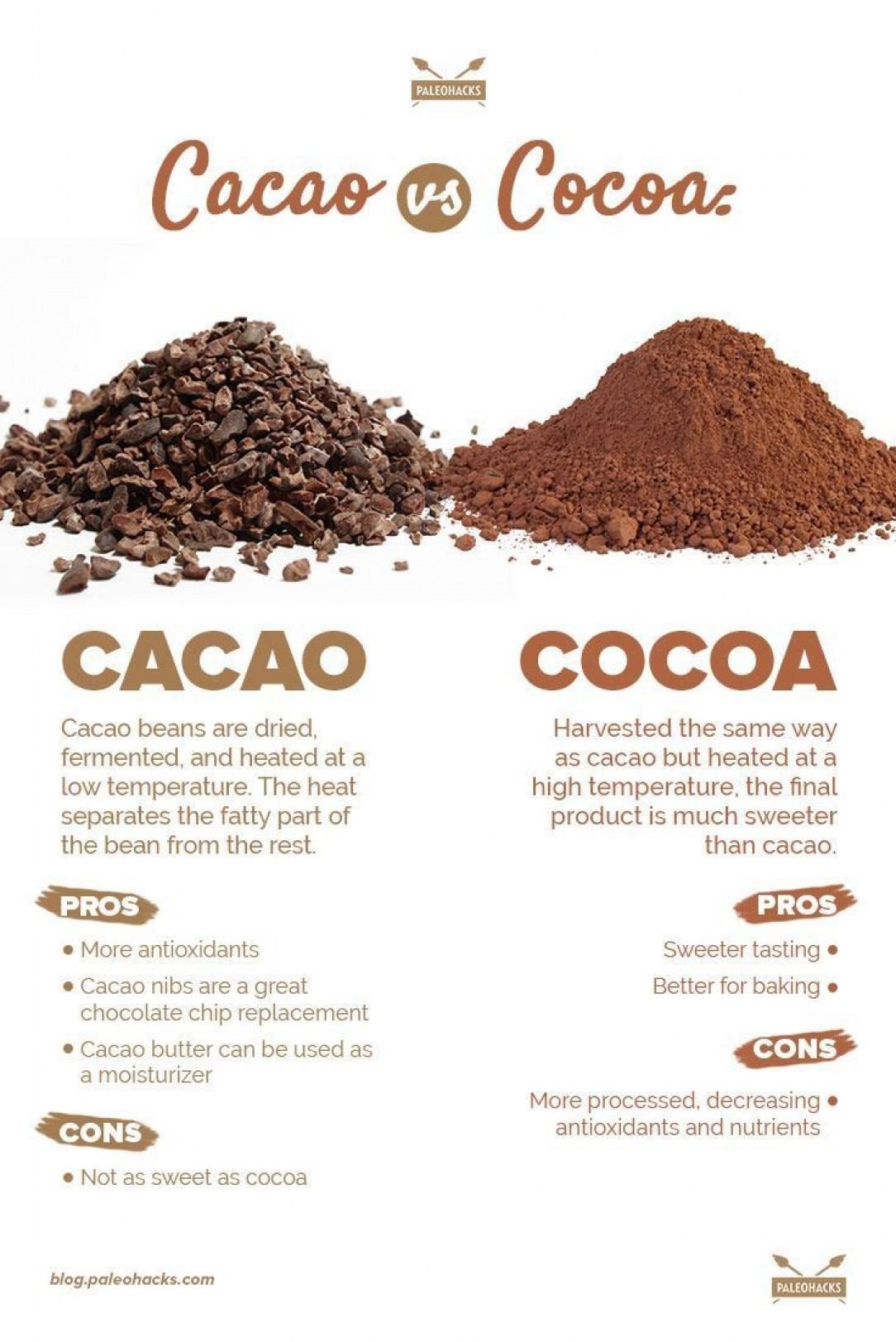 Difference between Cacao and Cocoa