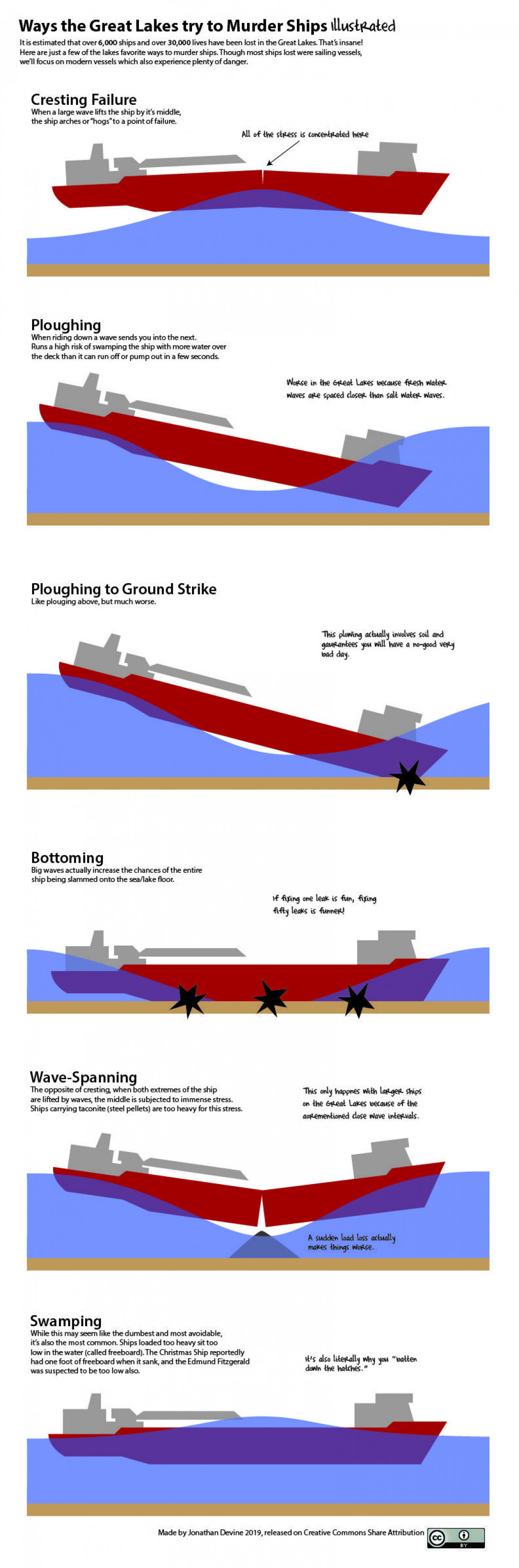 Ways the Great Lakes try to murder ships