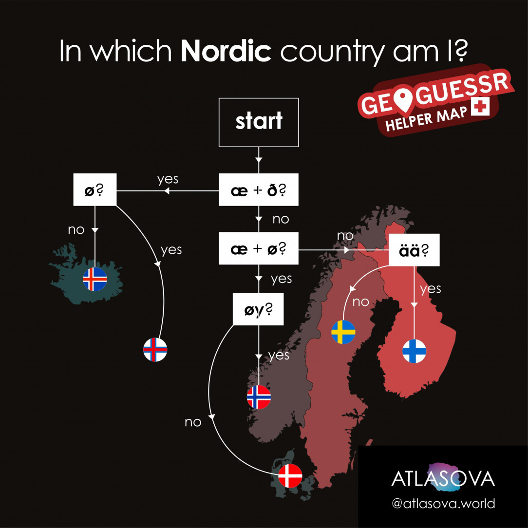 A useful tool to figure out in which Nordic country you are
