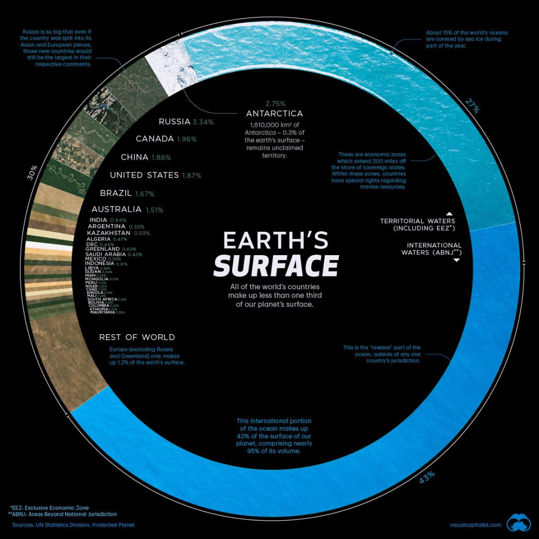 The Earth’s Surface