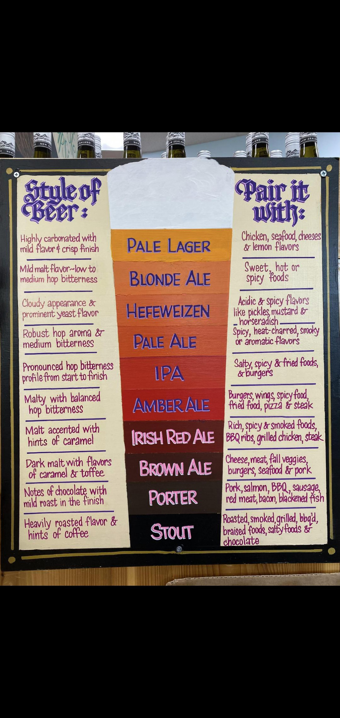 Beer pairing guide