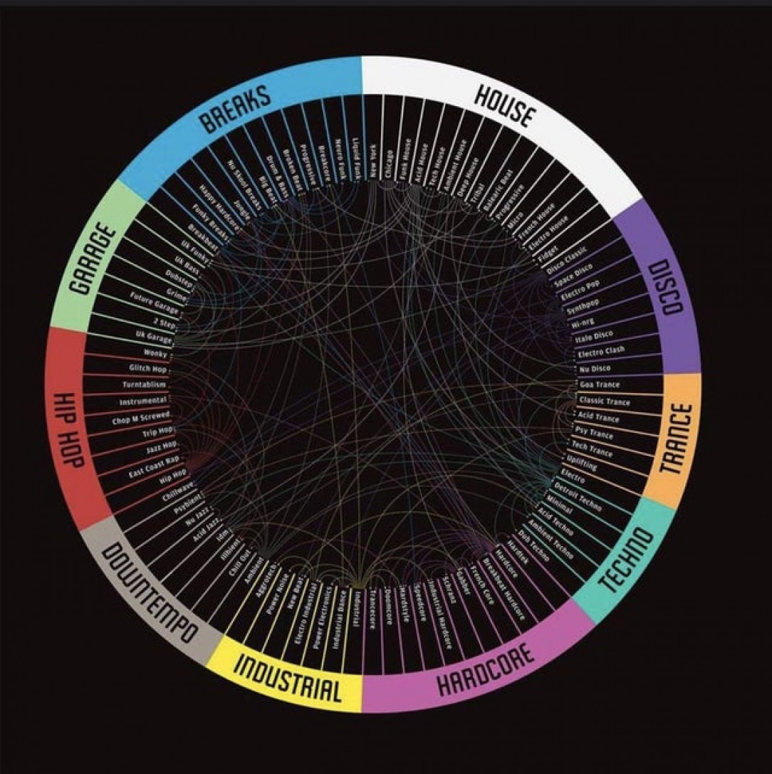 Found these music genres online, thought they looked cool