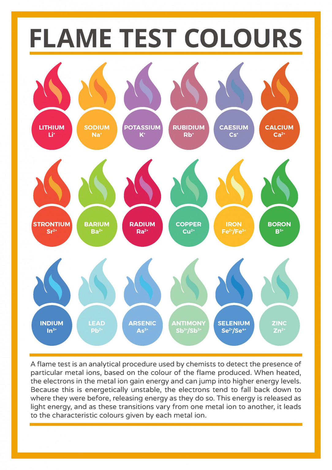 Colors of metals&#039; flames