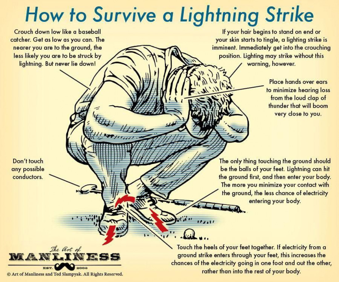 How to survive a lightning strike