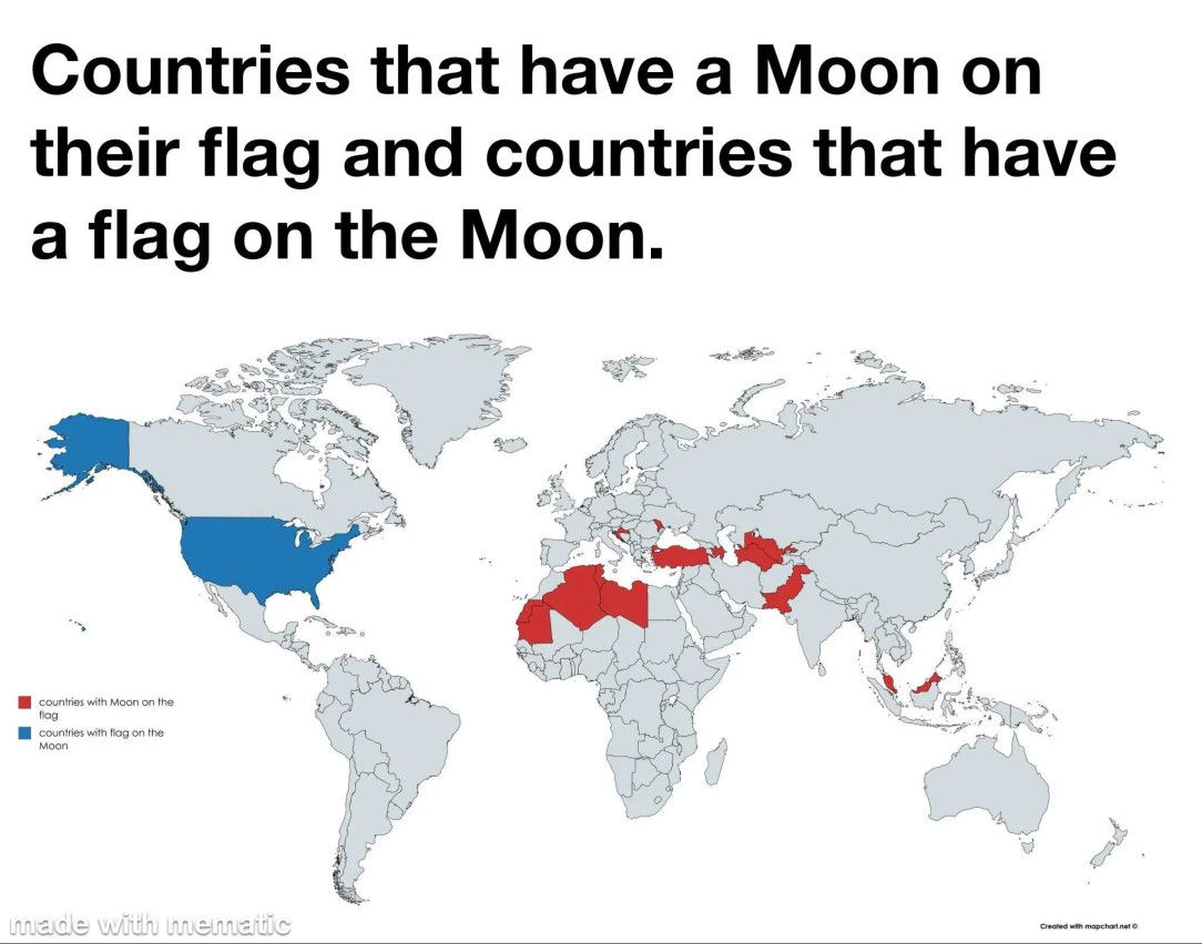 How different countries relate to the moon