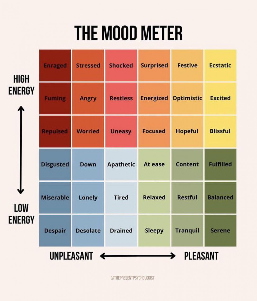 how do you feel today?