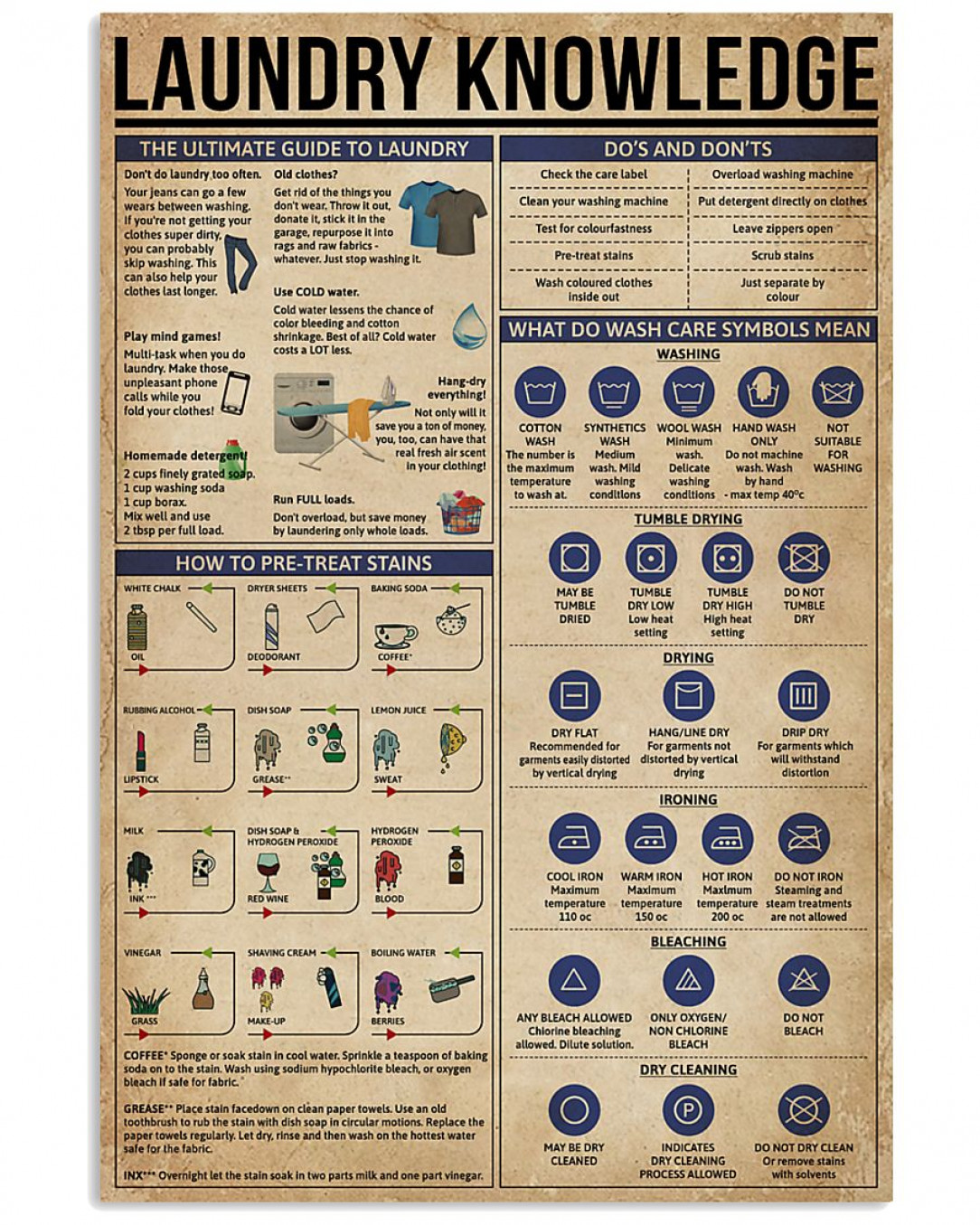 Ultimate laundry guide