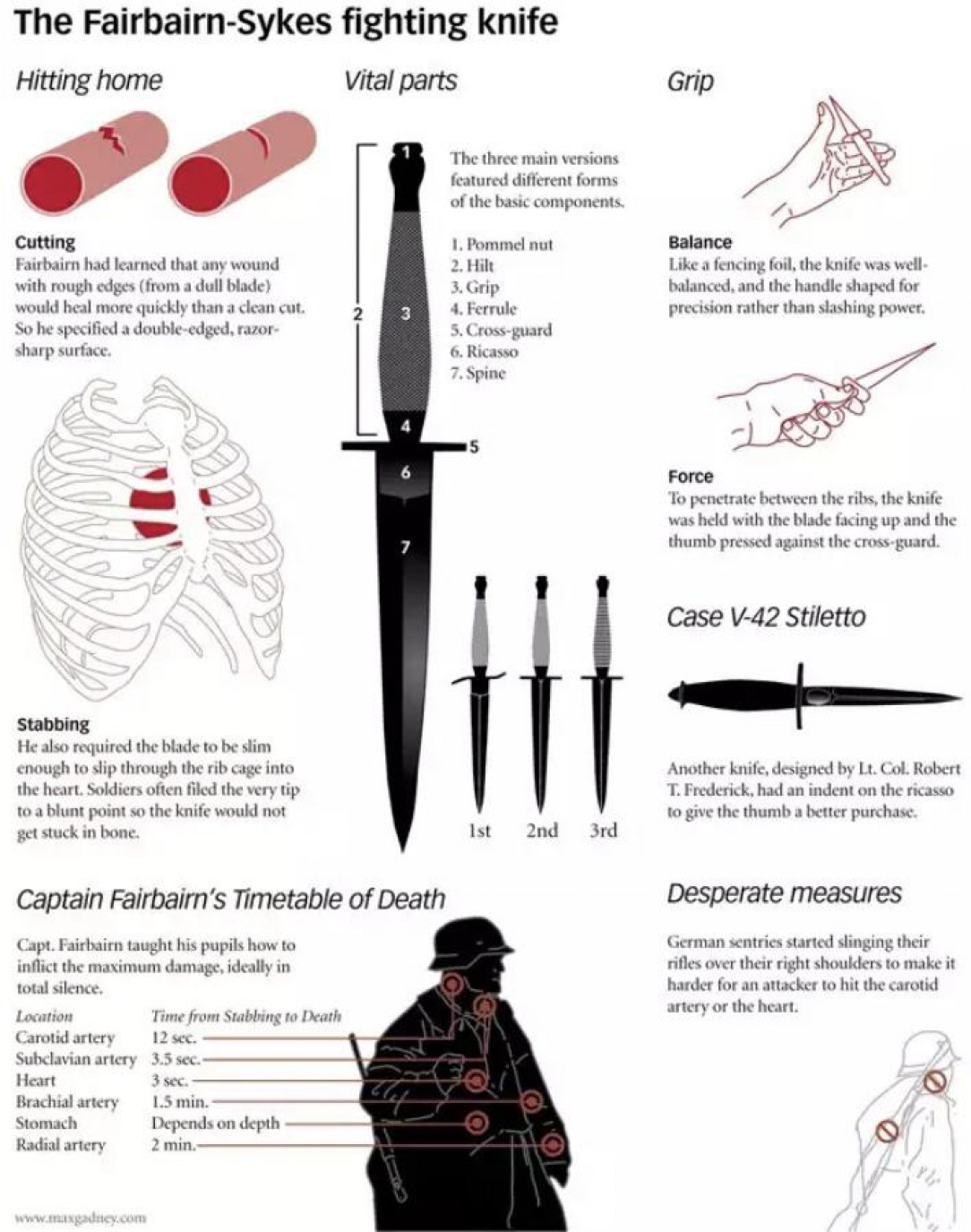 How to use a fairbairn sykes fighting knife