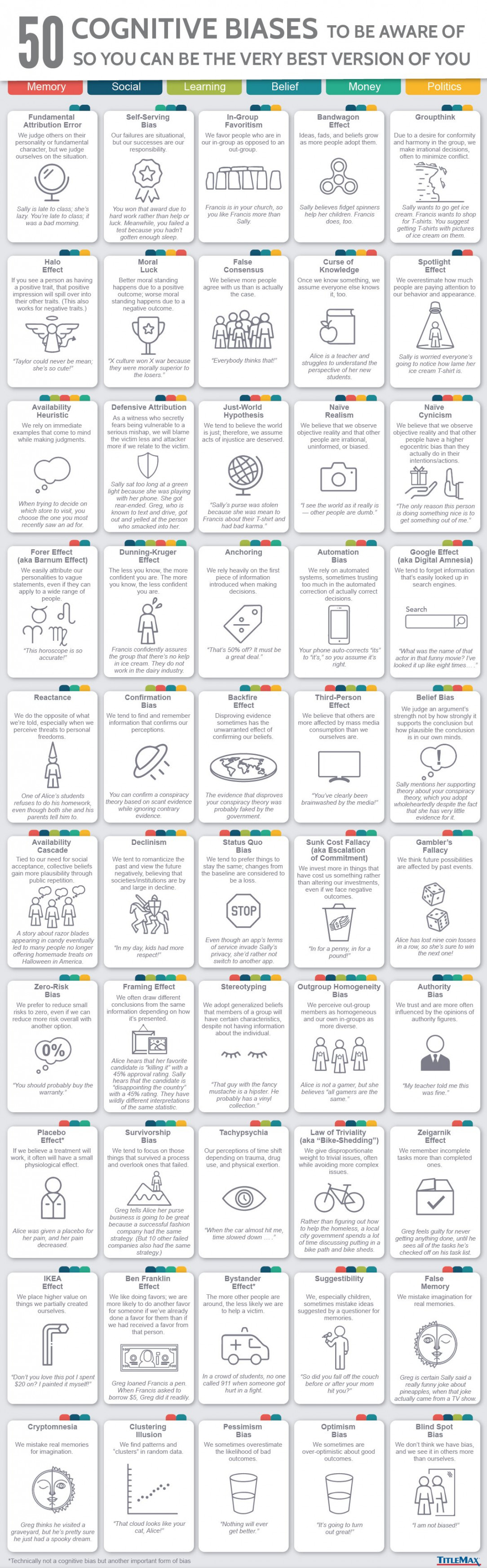 50 cognitive biases to be aware of so that you can be the best version of yourself