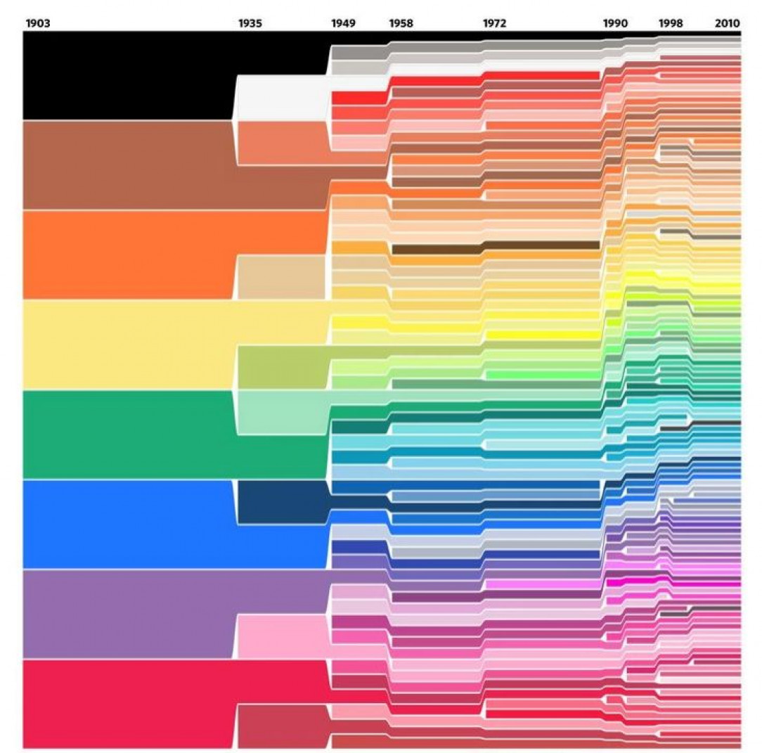 Crayola Colors Over 100 Years