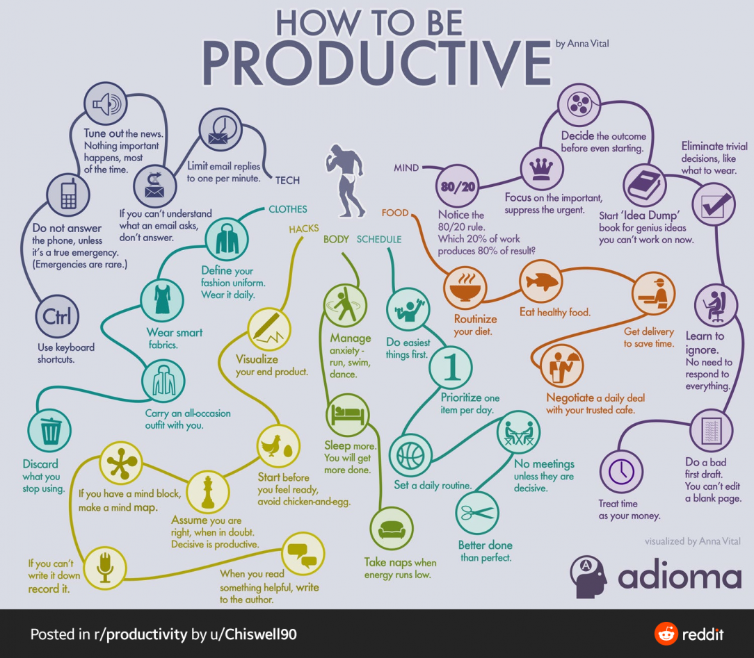 Productivity guide